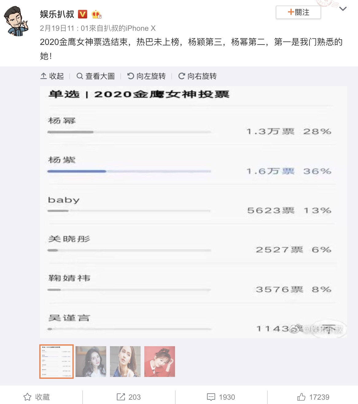 年度女神排名出爐！迪麗熱巴「跌出前5名」　榜首網掀論戰：可信度是0嗎？