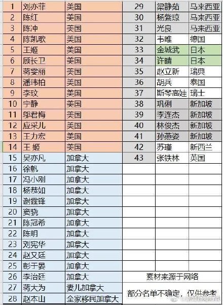 花木蘭GG?大陸又祭新禁令 網揪「吳亦凡、劉亦菲」背景:港台藝人也皮繃緊