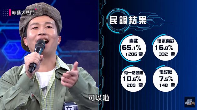 看得到吃不到?張立東遭嗆「離Albee遠一點」 節目意外曝光真心話!