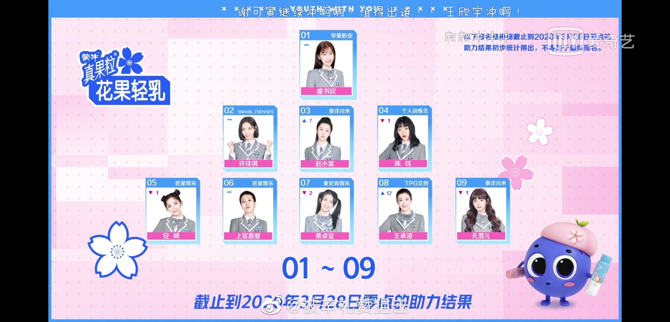 搶C位風波延燒!《青春有你2》台灣選手「超高名次」遭網轟:背後有劇本?