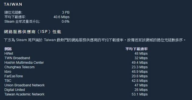 驚見粉紅內鬨？「Steam」觸禁忌慘遭出征　粉絲爆氣：別亂搞！
