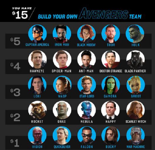 ​​​​​​​復仇者聯盟英雄「身價曝光」！緋紅女巫吊車尾：比鋼鐵人保鑣還低