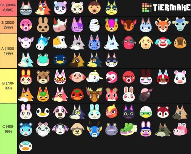 上演生死鬥！《動物森友會》人氣排行出爐　天菜鄰居就是「牠」！