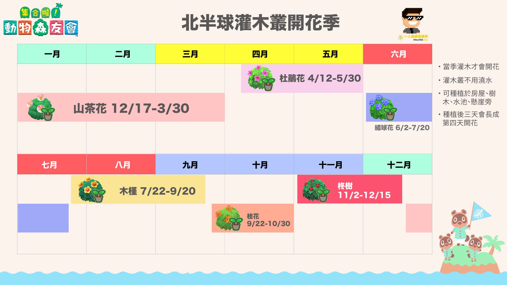 攻略 / 《動物森友會》地球日「新植物曝光」 南、北半球「開花日期」差很大