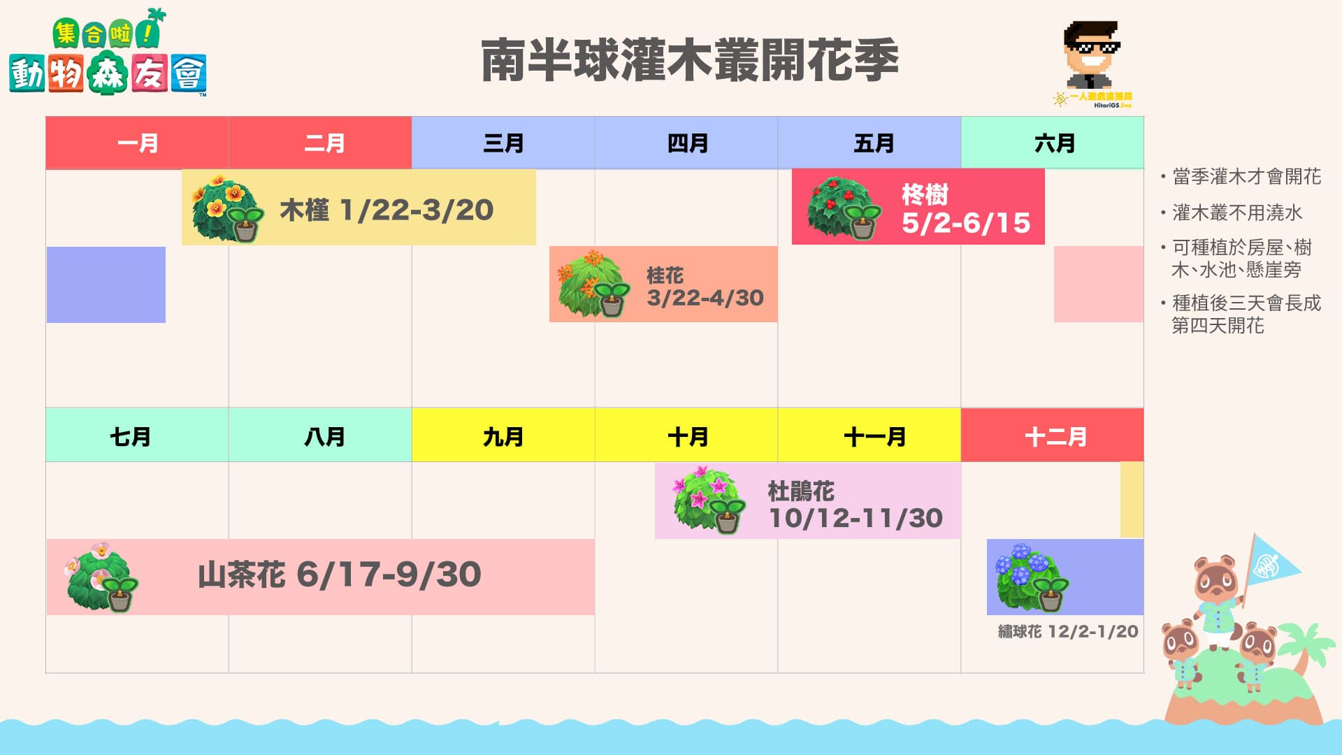攻略 / 《動物森友會》地球日「新植物曝光」 南、北半球「開花日期」差很大