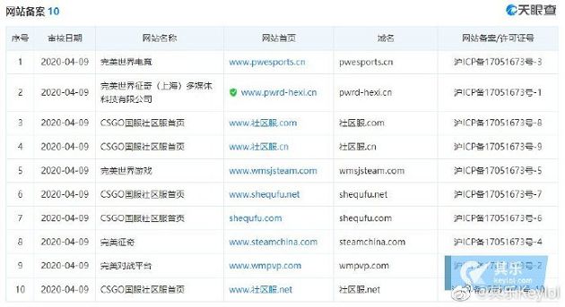 陸版Steam上線！「蒸氣平台」即將登場　微博網：重回盜版時代