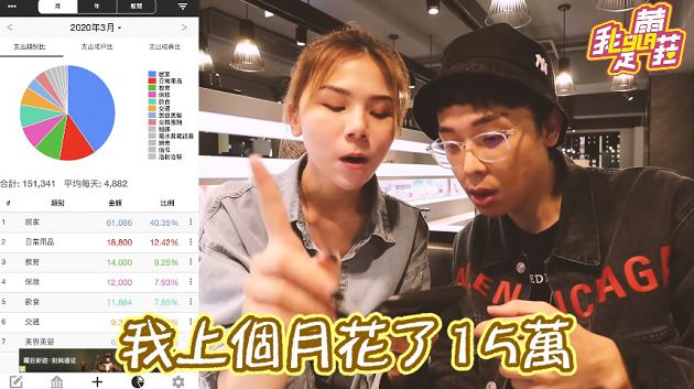 扯!蕾菈23歲月收入「狂飆六位數」嚇壞網:台大醫崩潰