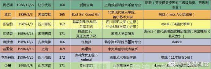 姊姊女團選秀來了！網曝「超過30歲」參賽名單：偶像劇金曲歌后也加盟！