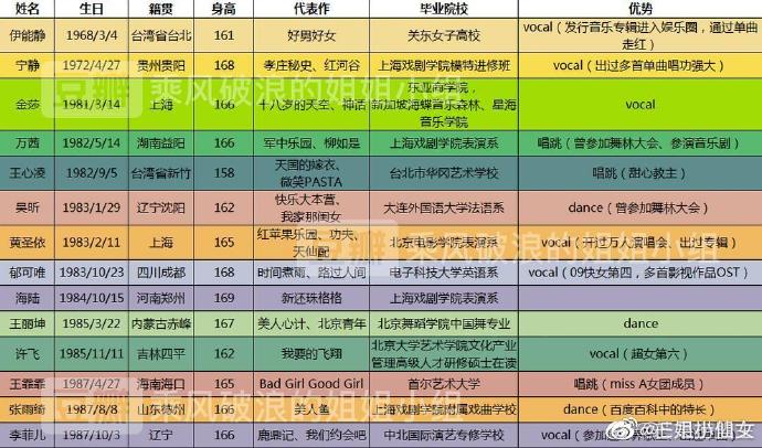 姊姊女團選秀來了！網曝「超過30歲」參賽名單：偶像劇金曲歌后也加盟！