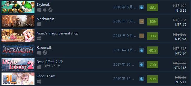 錢包空空的!Steam破千款PC遊戲「瘋狂特賣」 網:只好課起來