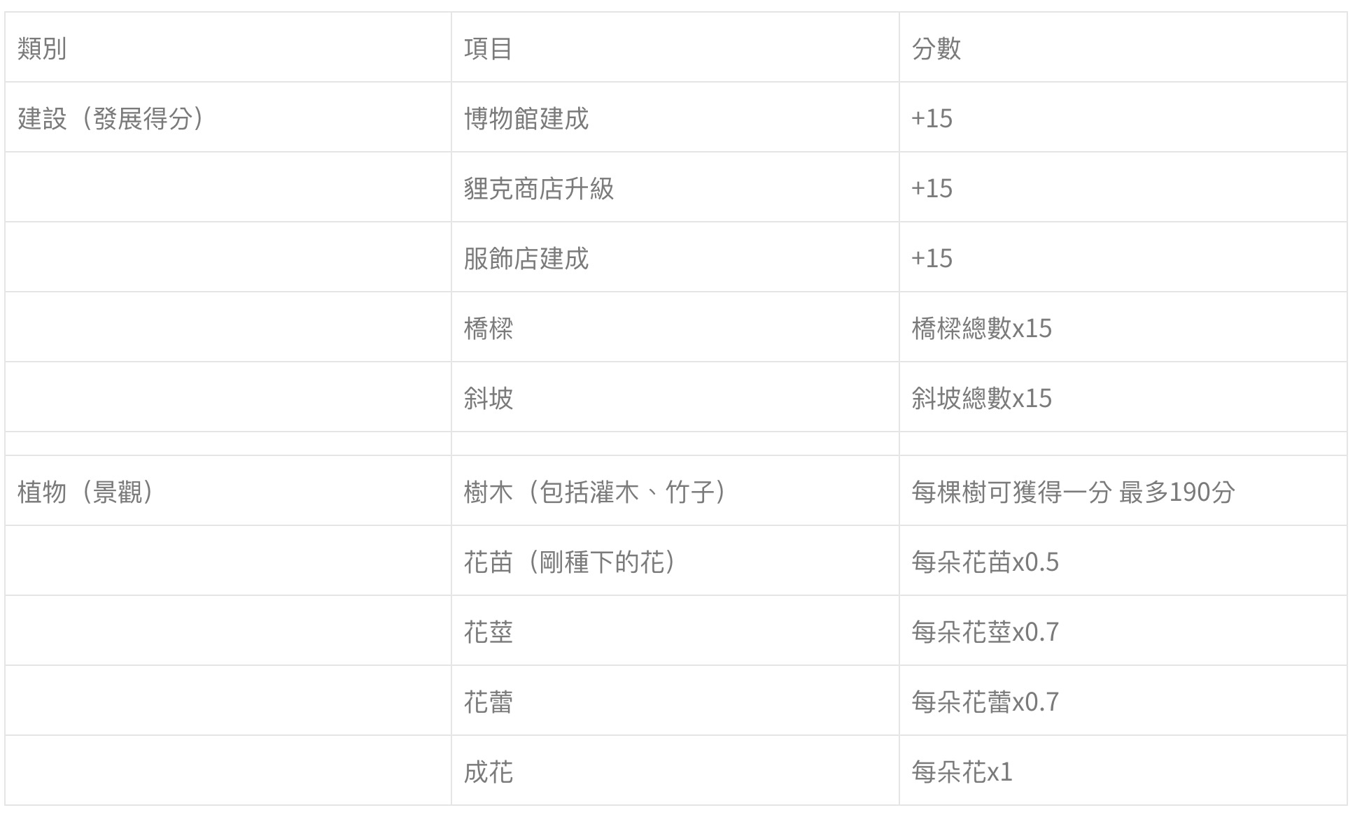 攻略 / 《動物森友會》如何獲得5星？最推薦的「島嶼規劃」曝光