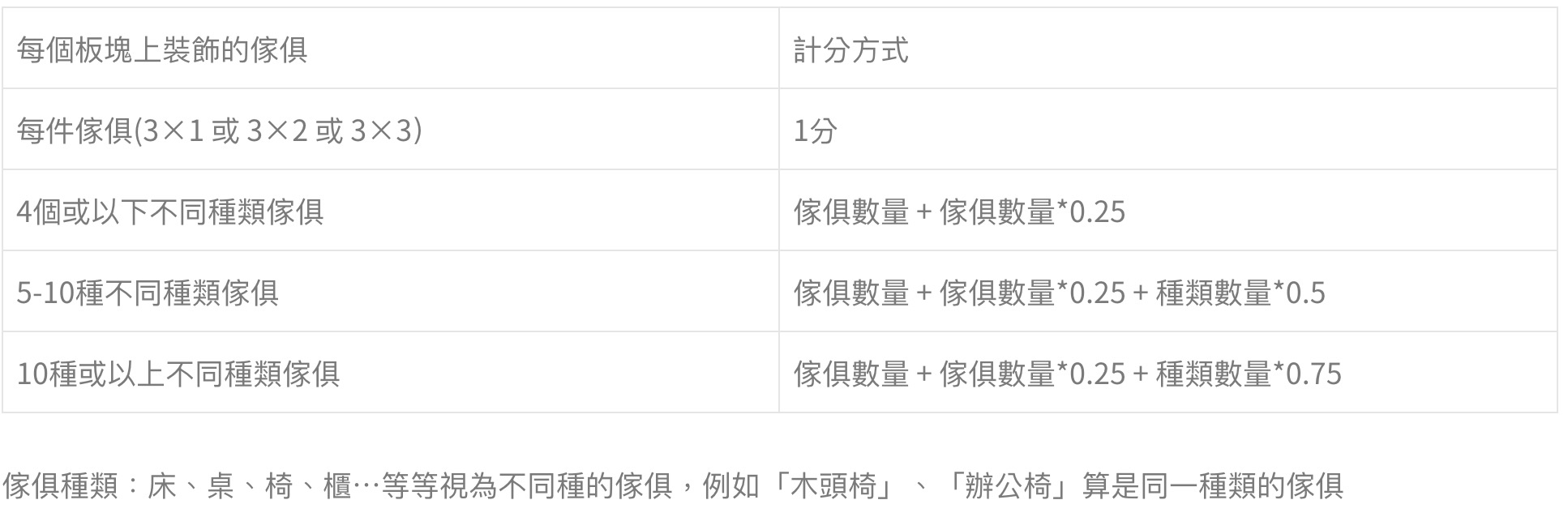攻略 / 《動物森友會》如何獲得5星？最推薦的「島嶼規劃」曝光