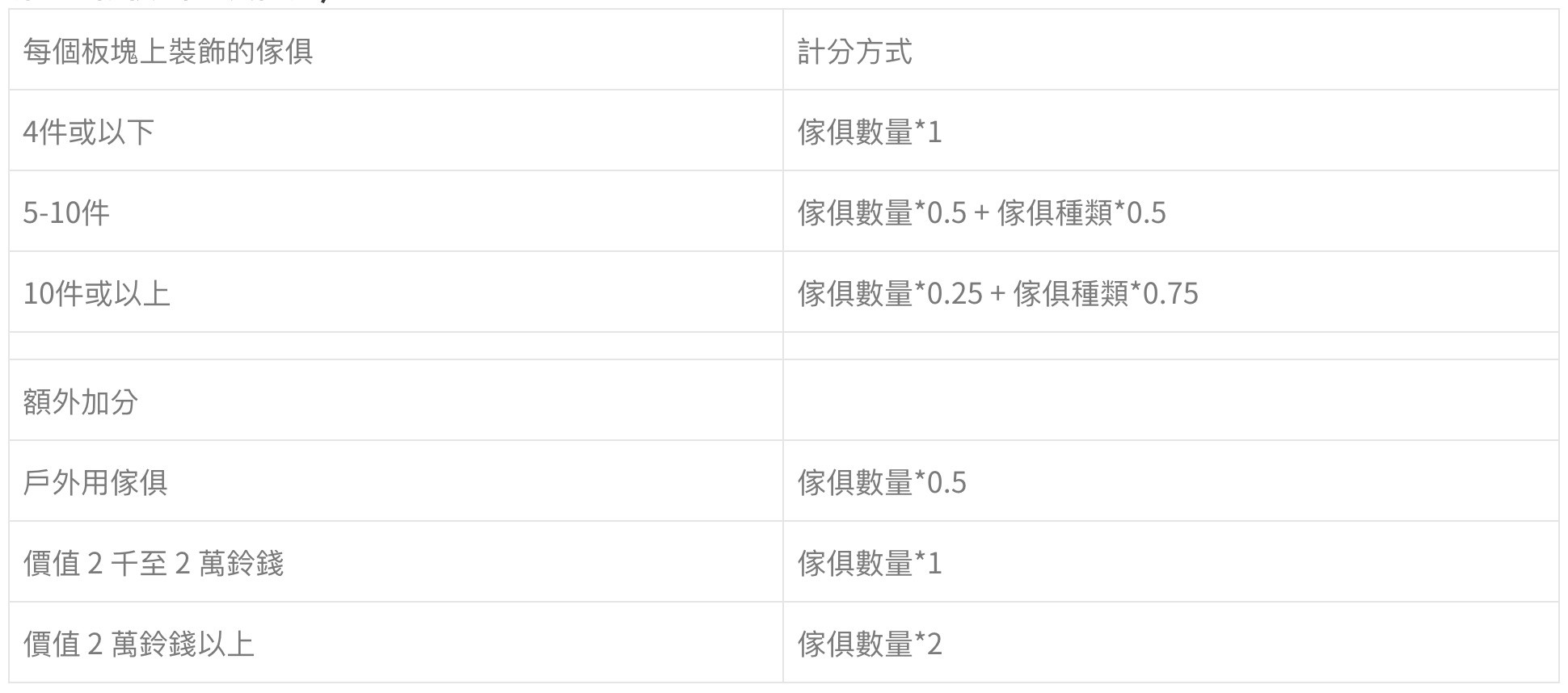 攻略 / 《動物森友會》如何獲得5星？最推薦的「島嶼規劃」曝光