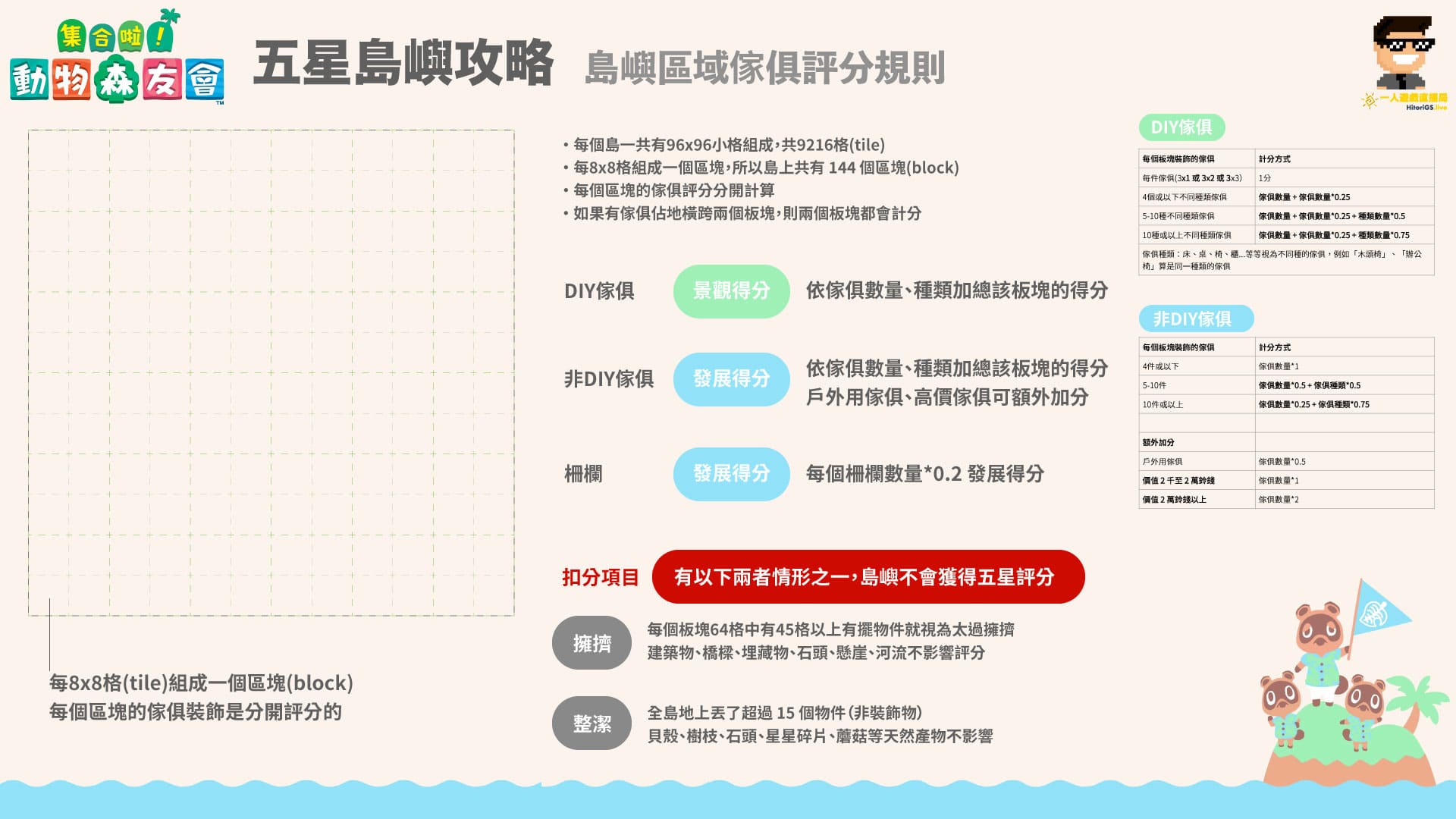 攻略 / 《動物森友會》如何獲得5星？最推薦的「島嶼規劃」曝光