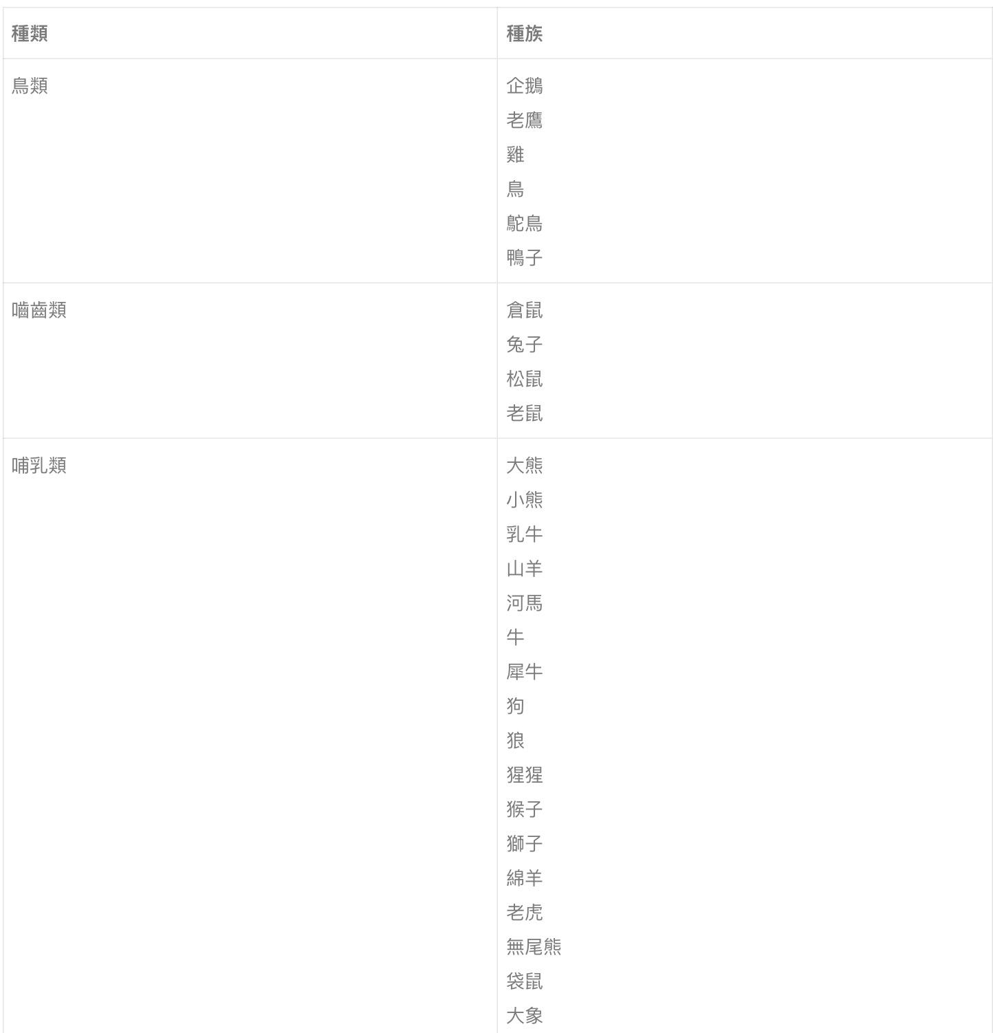 攻略 / 《動物森友會》如何培養居民好感度?亂送「這些東西」大扣分