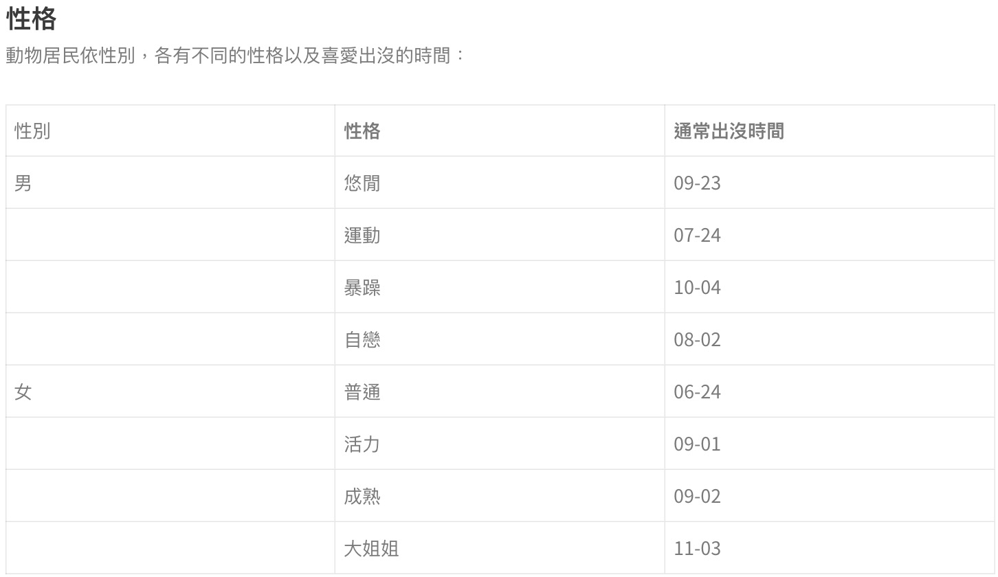 攻略 / 《動物森友會》如何培養居民好感度?亂送「這些東西」大扣分