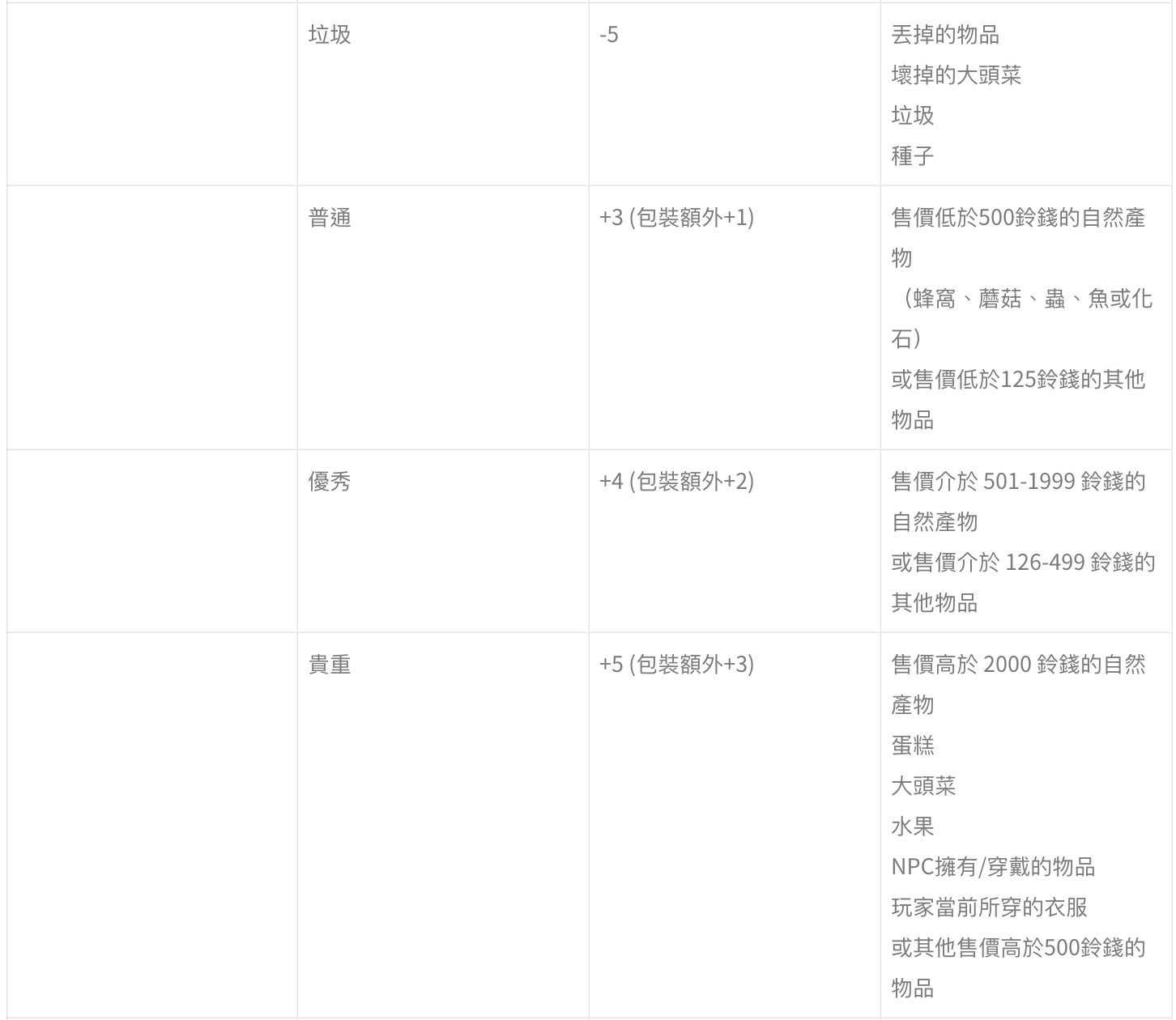 攻略 / 《動物森友會》如何培養居民好感度?亂送「這些東西」大扣分