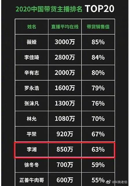 大陸直播太好賺？美女主播爽曬「千萬勞斯萊斯」被罵爆：炫富！