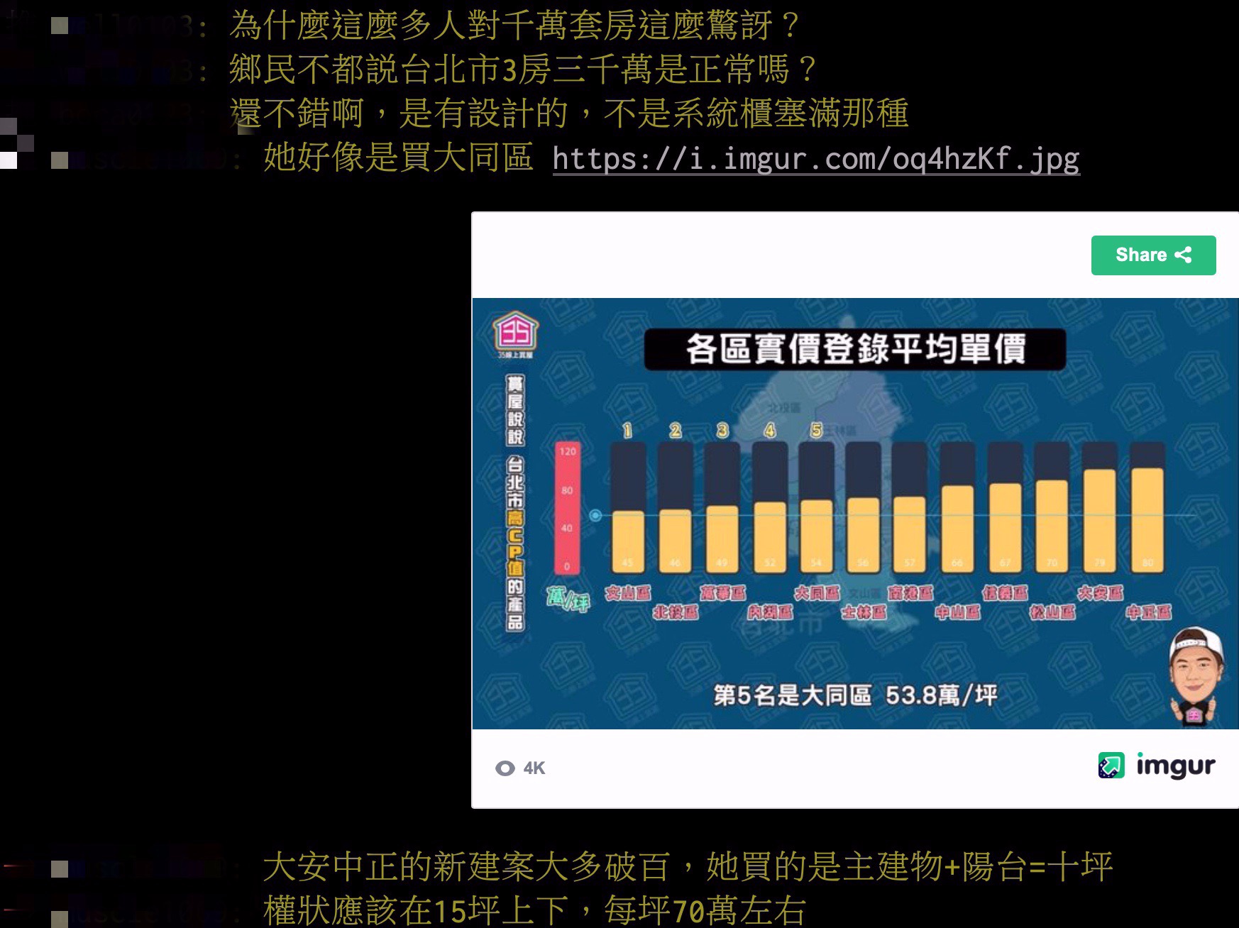 愛莉莎莎買房!17.7坪要價1200萬 網讚70萬客製化裝潢CP值高