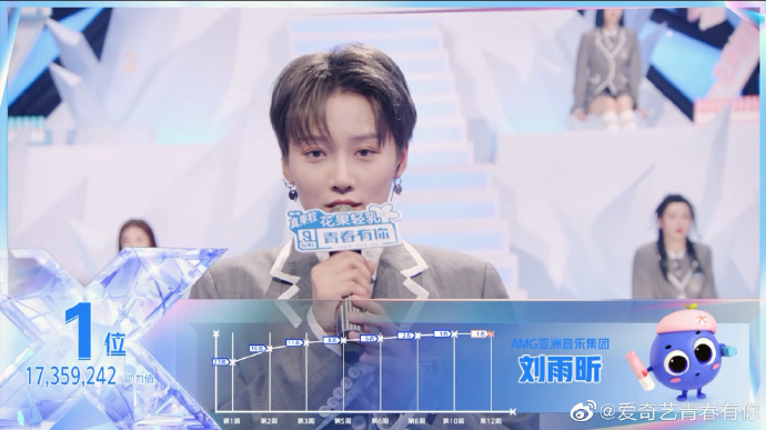 冠軍早內定？《青春有你2》劉雨昕「C位爆黑幕」　網氣炸：把觀眾當傻子！