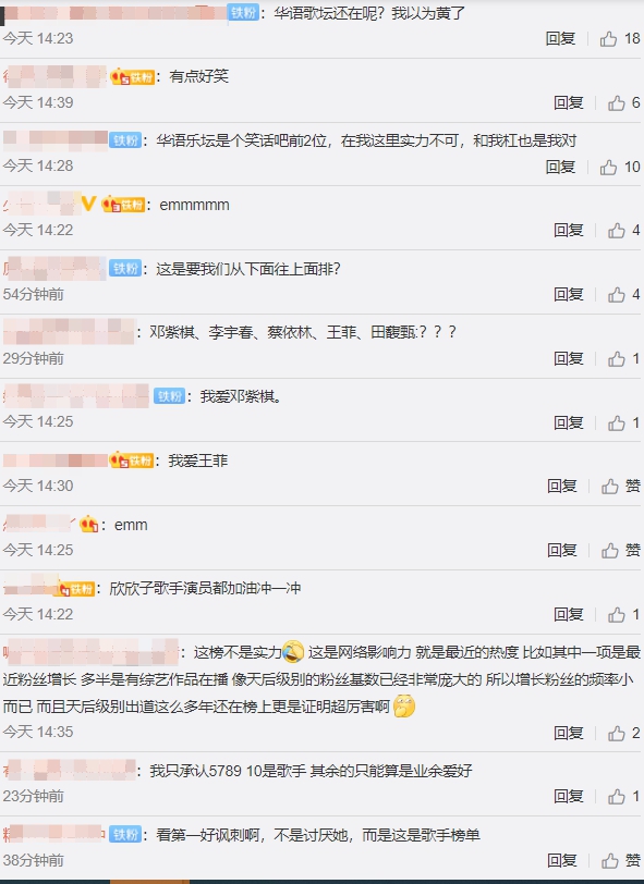 「女歌手影響力」出爐！鄧紫棋、蔡依林全輸「她」　網酸：根本是笑話