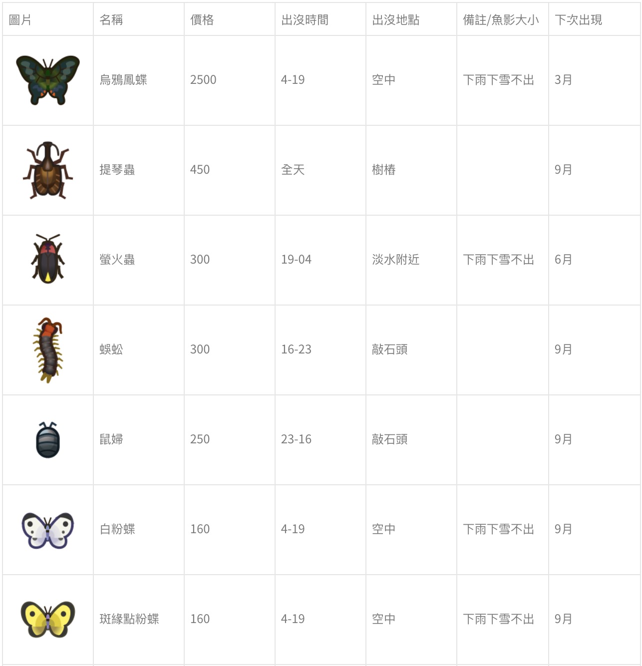 攻略 / 北半球賺翻天！ 《動物森友會》7月份「鍬形蟲、旗魚」將出現！