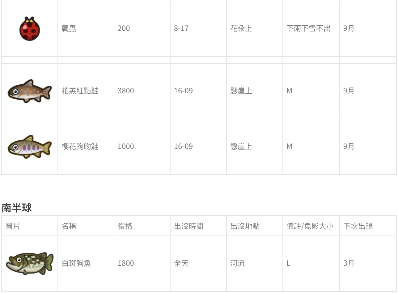 攻略 / 北半球賺翻天！ 《動物森友會》7月份「鍬形蟲、旗魚」將出現！