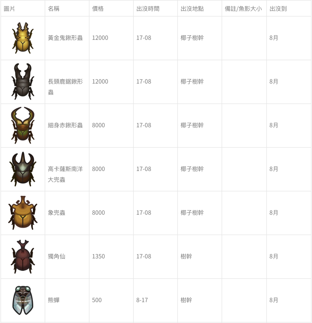 攻略 / 北半球賺翻天！ 《動物森友會》7月份「鍬形蟲、旗魚」將出現！