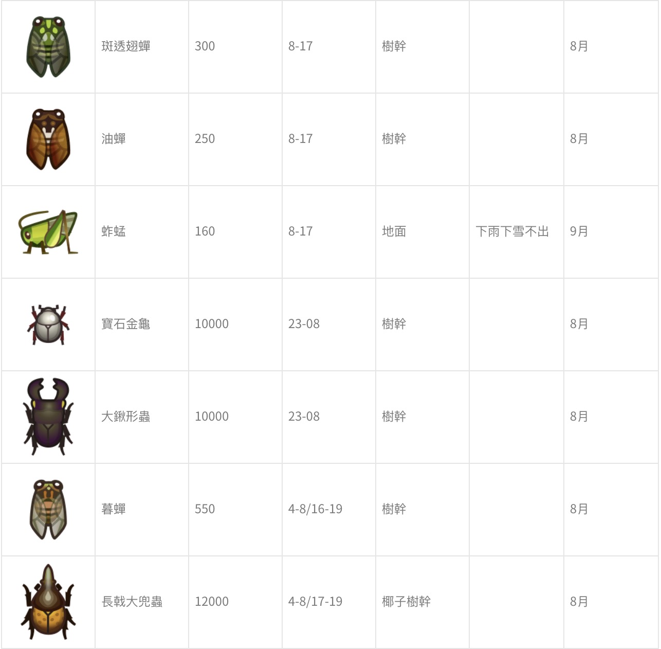 攻略 / 北半球賺翻天！ 《動物森友會》7月份「鍬形蟲、旗魚」將出現！