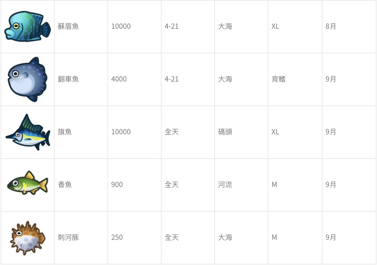 攻略 / 北半球賺翻天！ 《動物森友會》7月份「鍬形蟲、旗魚」將出現！