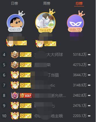 乾爹斗內破千萬!正妹直播主求禮物「快要吃不飽」 網傻眼:太做作