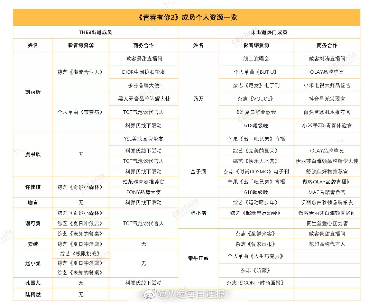 出道2個月單飛？THE9爆「推出小分隊」　成員名單曝光！