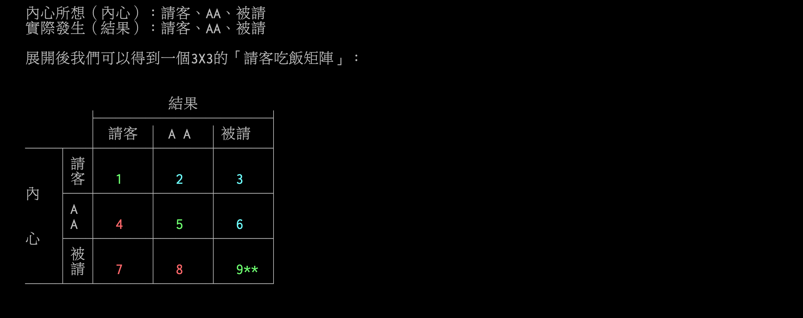 Top 2 《出社會後 AA的議題真的存在嗎？》小生再次精闢回文頗析 網讚：不推對不起社會！