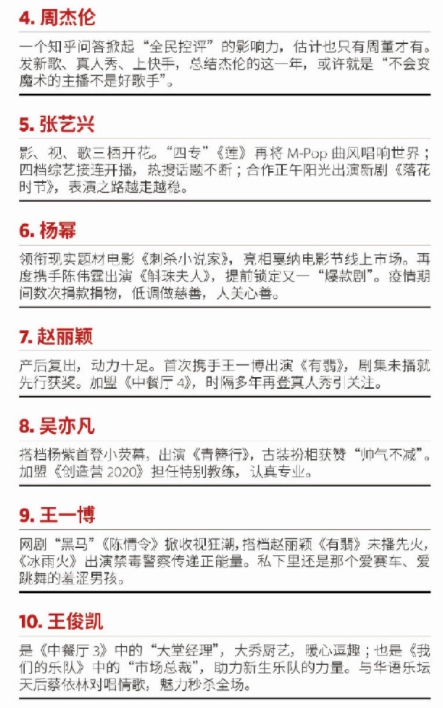 《富比士》中國名人榜TOP100公布!歐陽娜娜上榜 台灣藝人還有「他」!